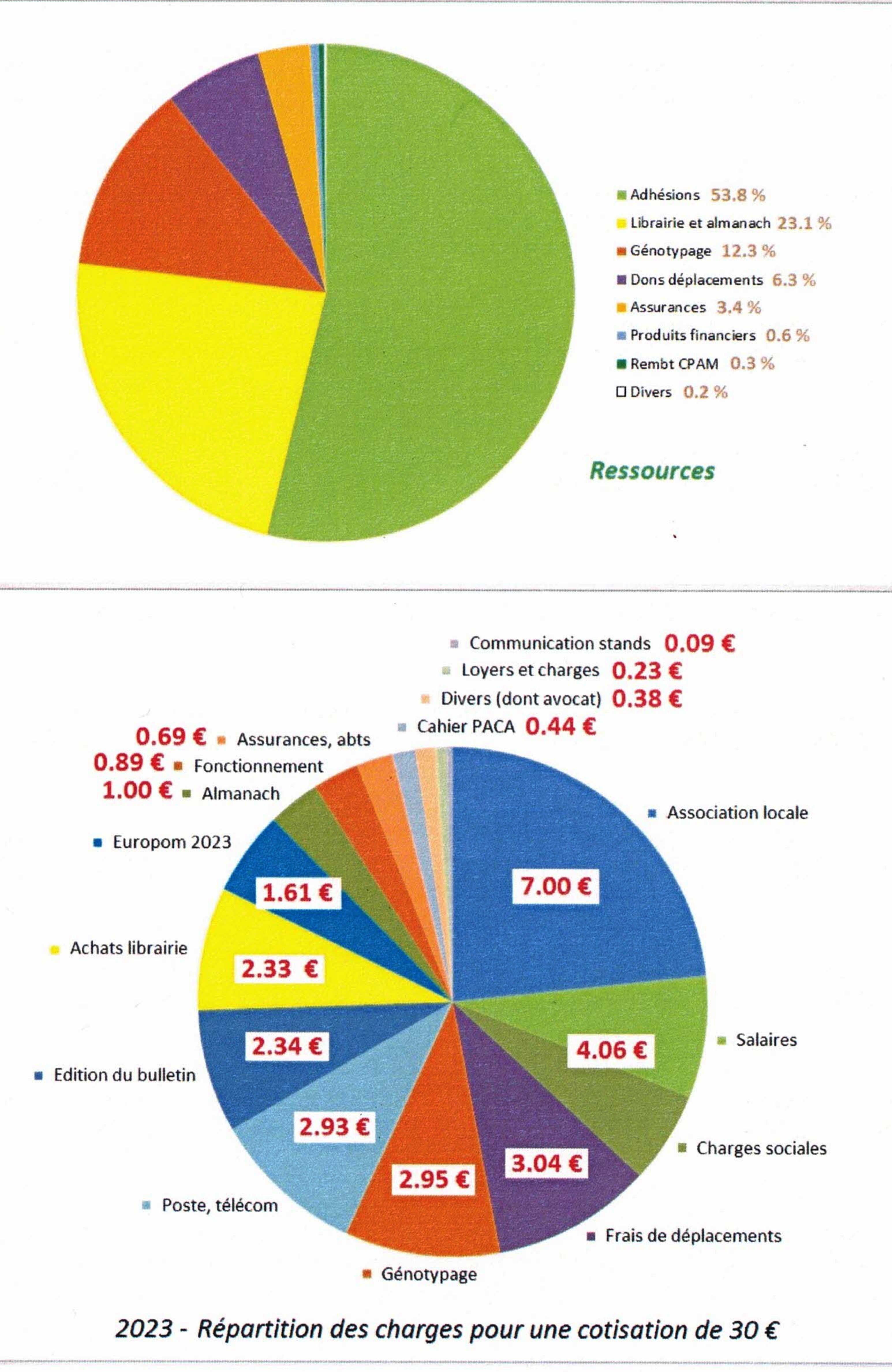 Cotisation Rpartition 133