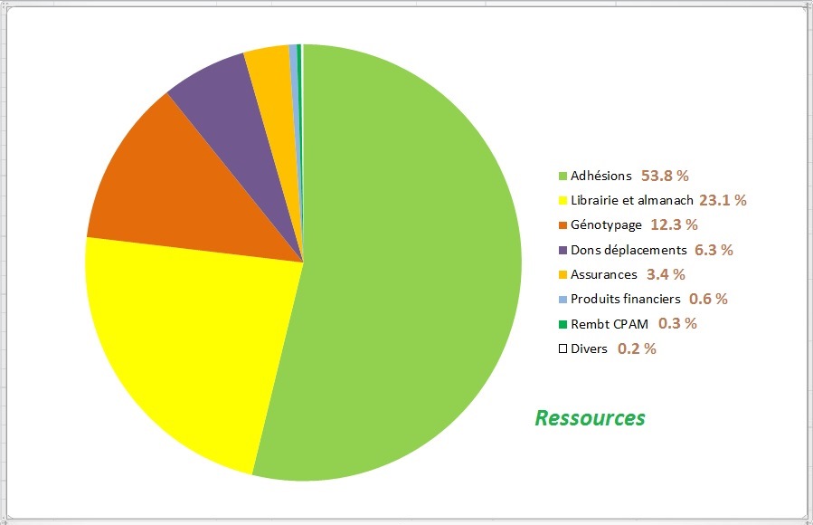 ressources 2023